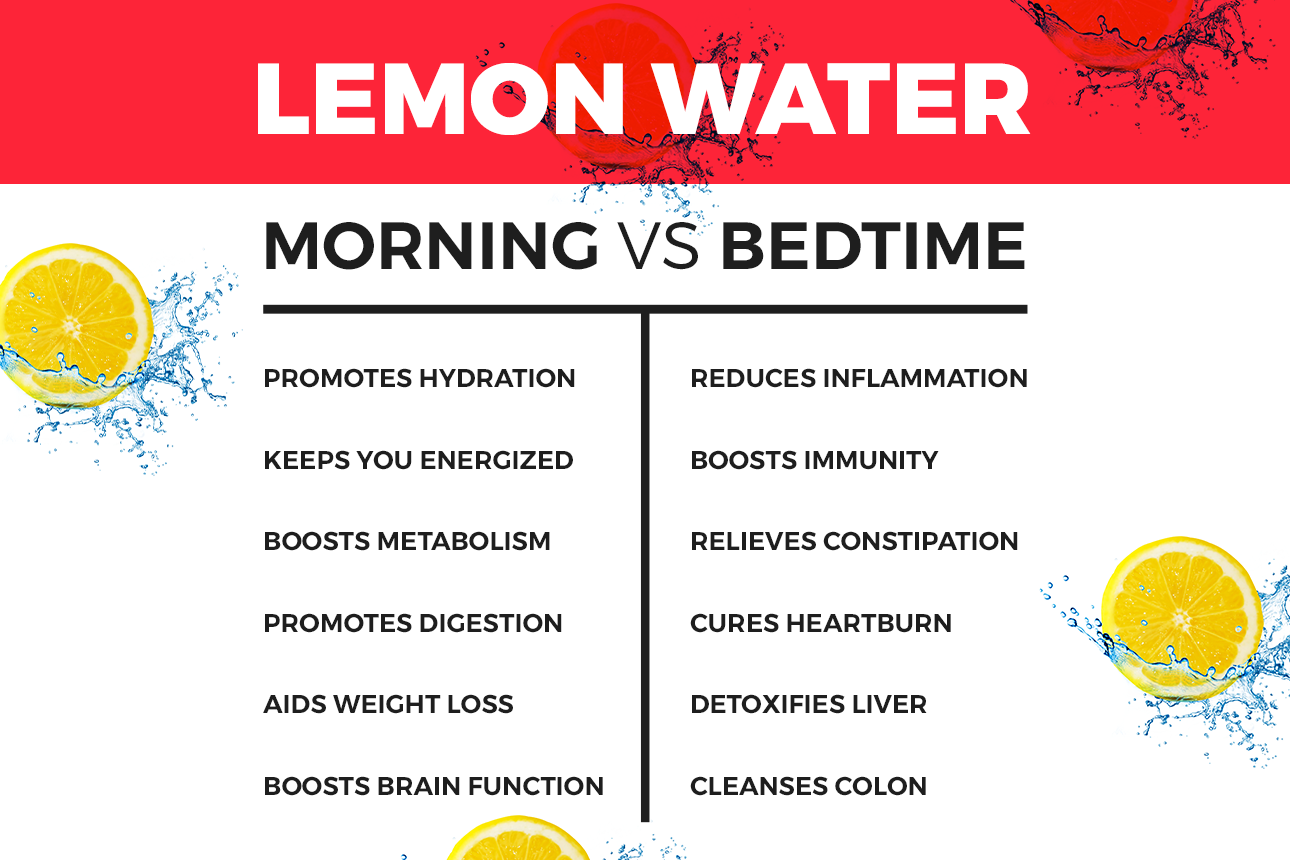 Lemon Water Benefits Morning vs Night vs Anytime?